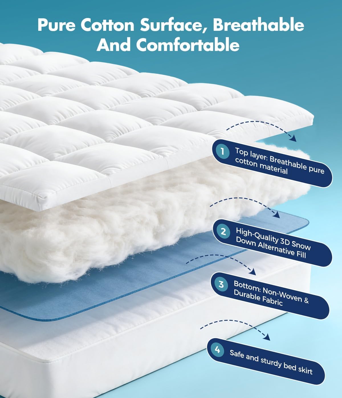 Queen Cotton Cooling Pillow Topper