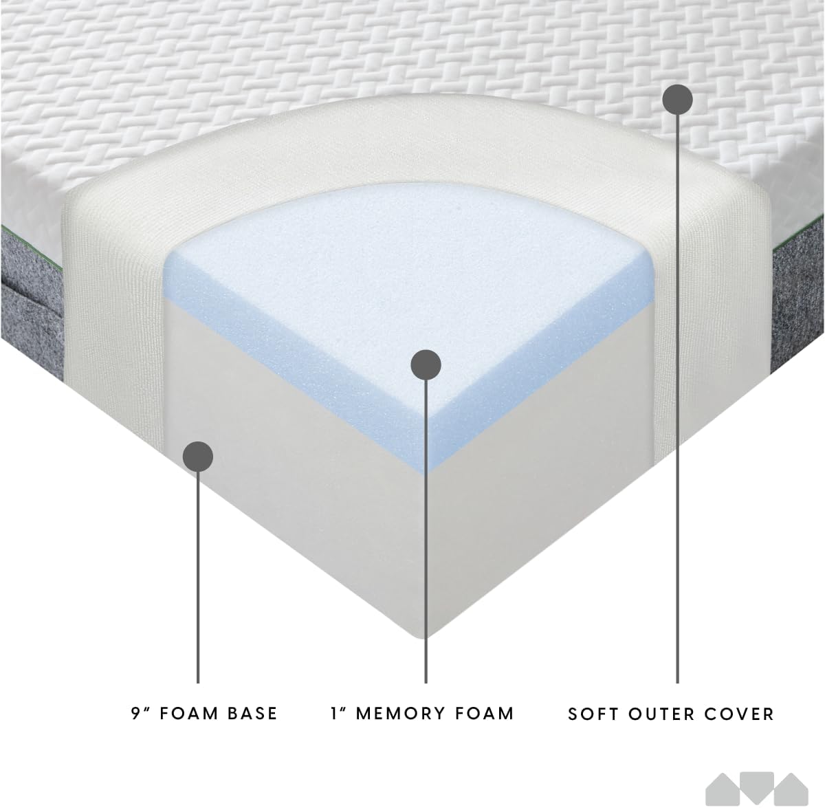 Twin Firm Memory Foam Mattress
