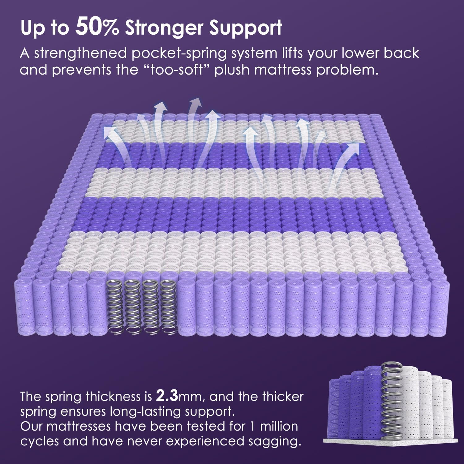 Queen Plush Hybrid Support Mattress