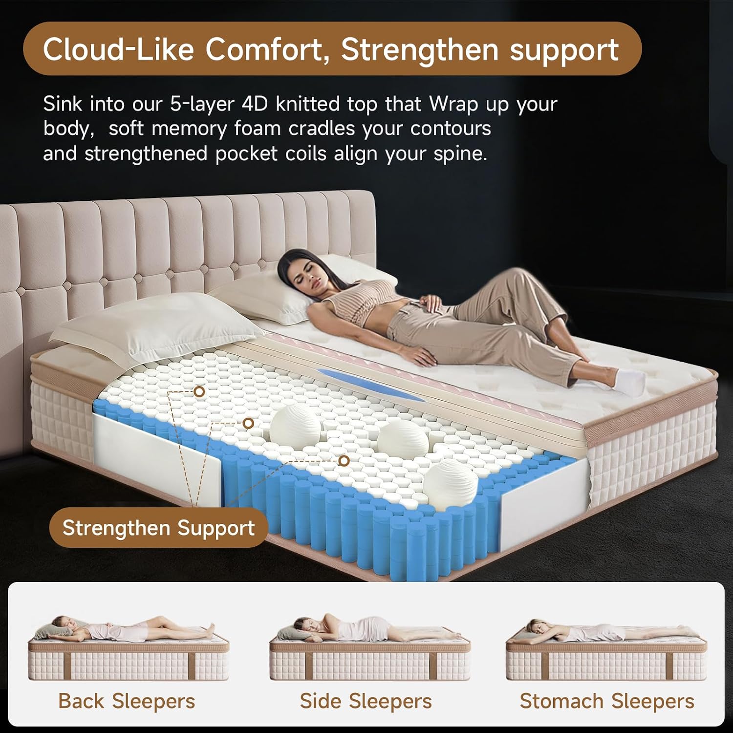 Queen Gel Hybrid CertiPUR-US Mattress