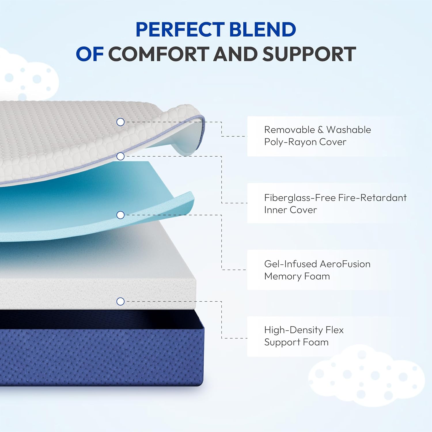 Twin Firm Gel Foam Mattress
