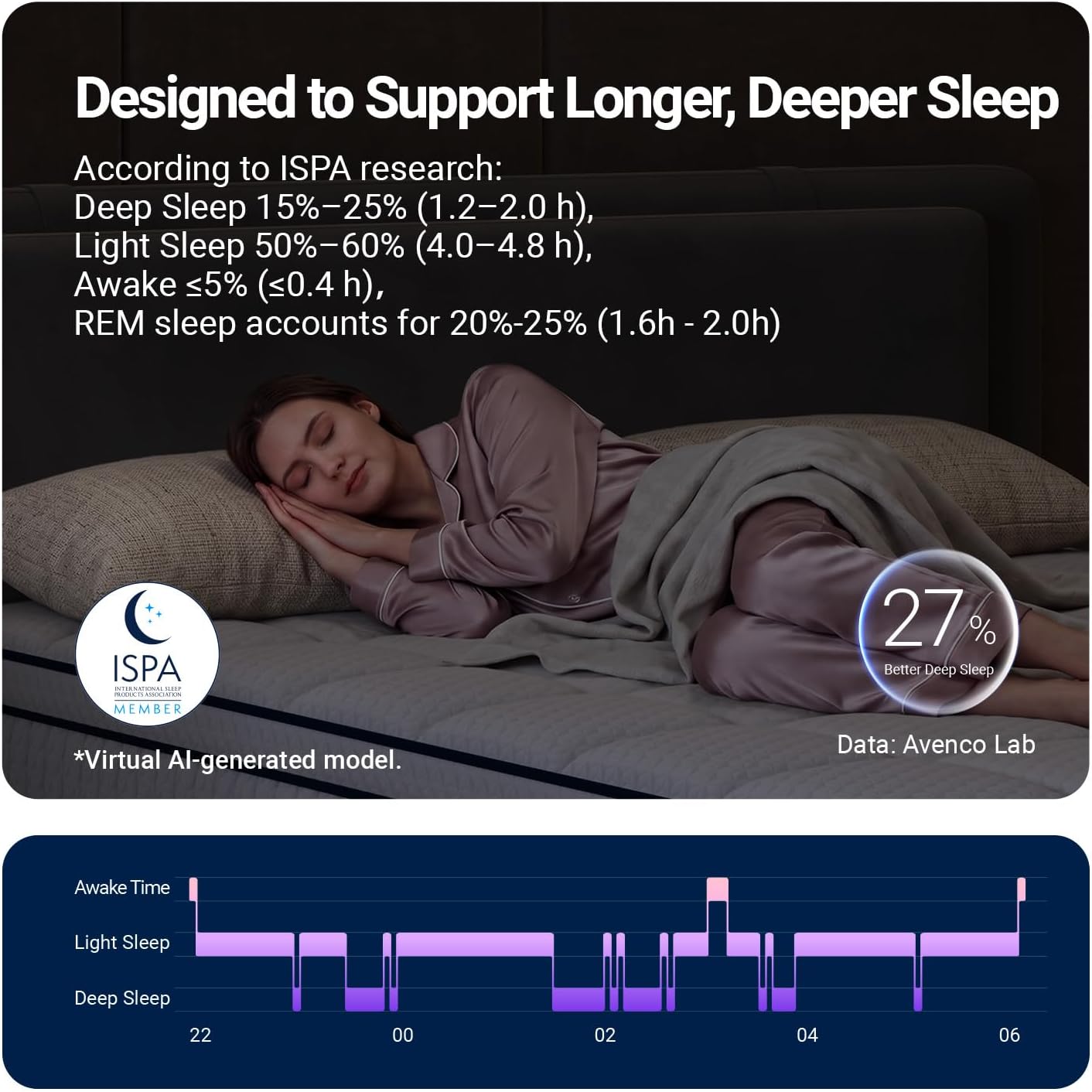 Queen Gel Coil Hybrid Mattress