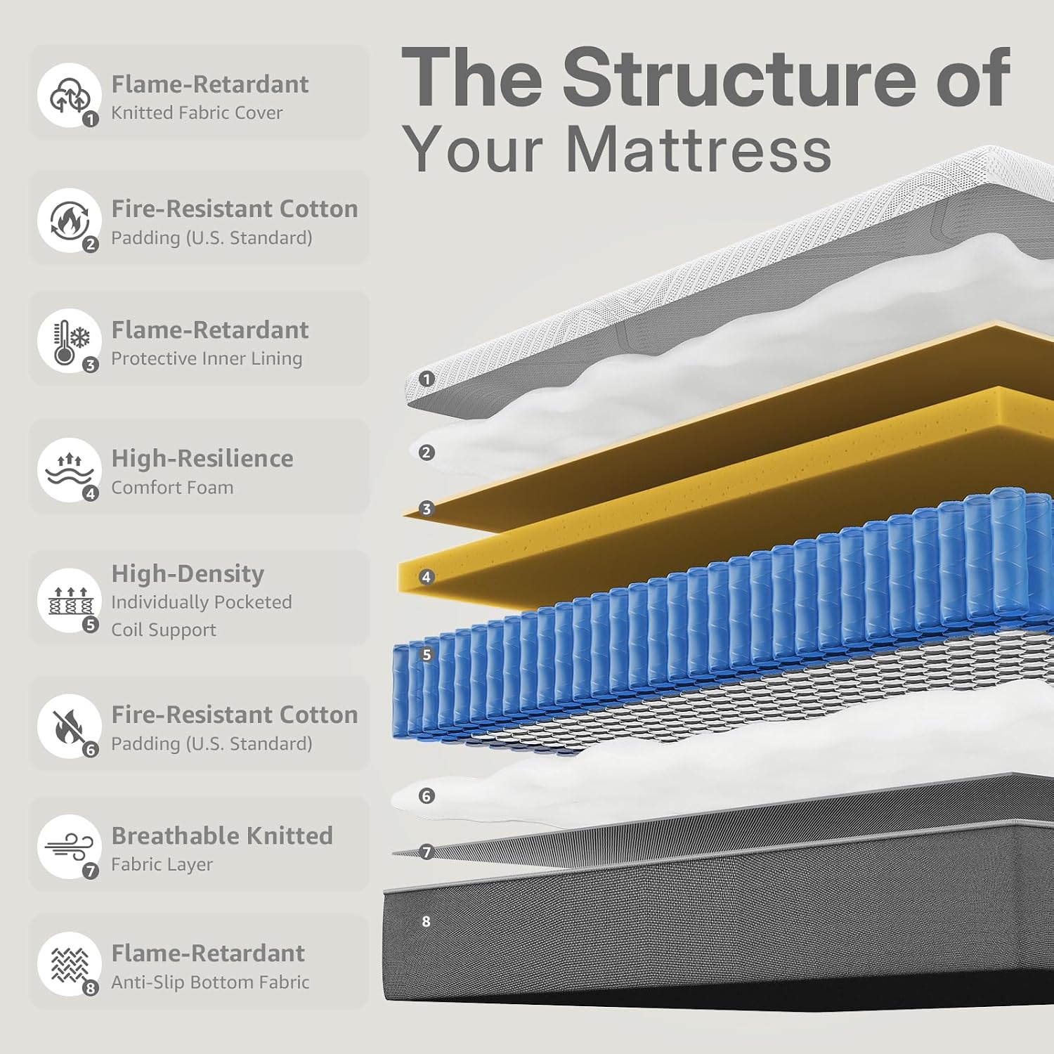 Twin Zoned Hybrid Coil Mattress