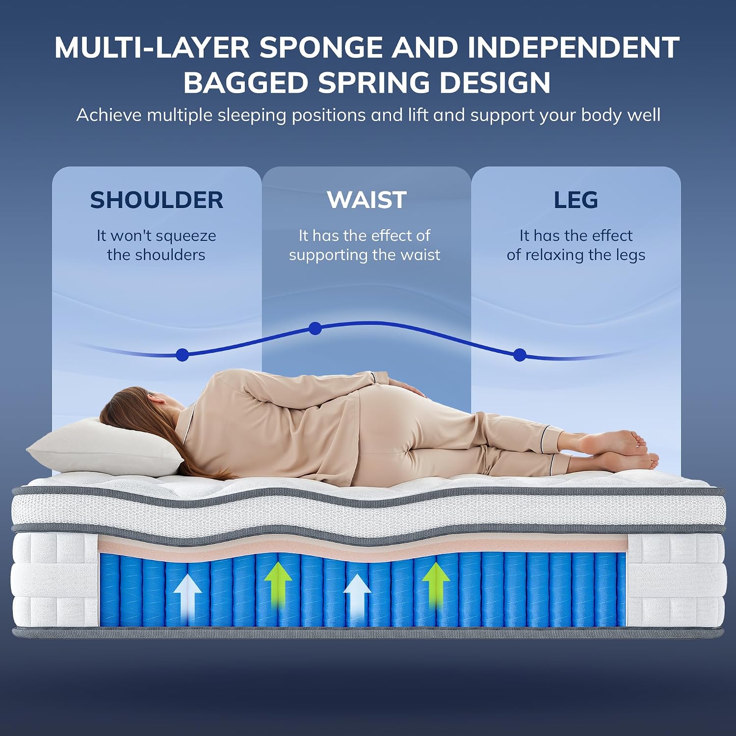 Queen Gel Coil Certified Mattress