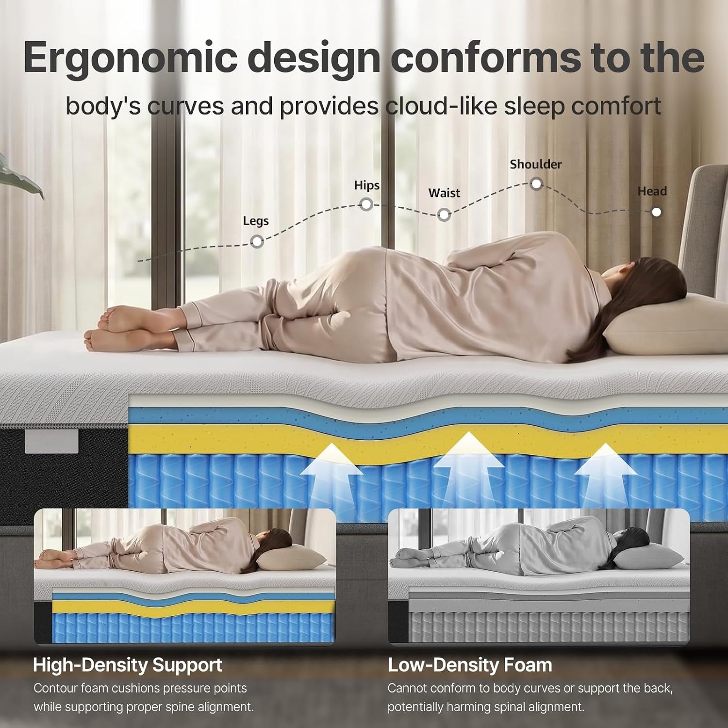 Twin Zoned Hybrid Coil Mattress